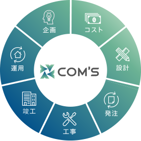 COM’Sのコンストラクション マネジメント