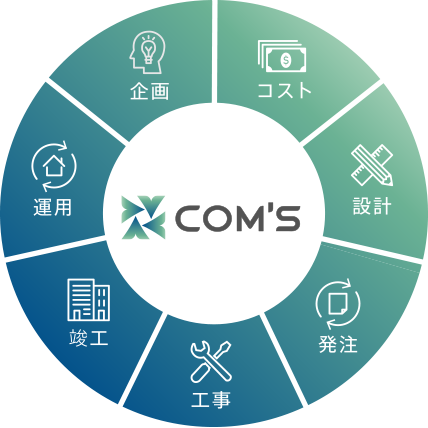 COM’Sのコンストラクション マネジメント